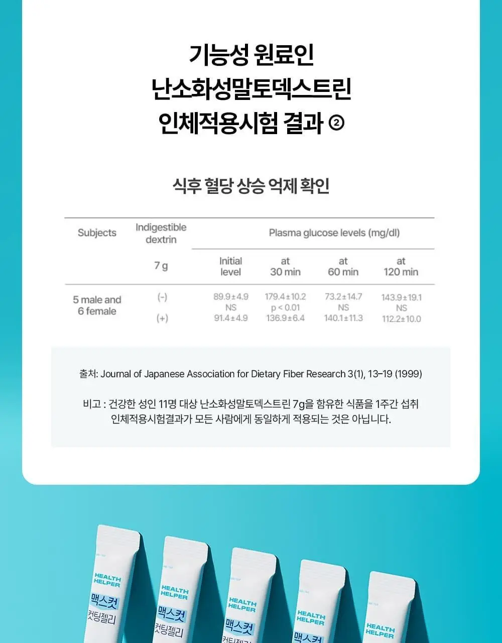 [추성훈PICK] 헬스헬퍼 맥스컷 컷팅 젤리 14포 (14일분) 상세페이지 17